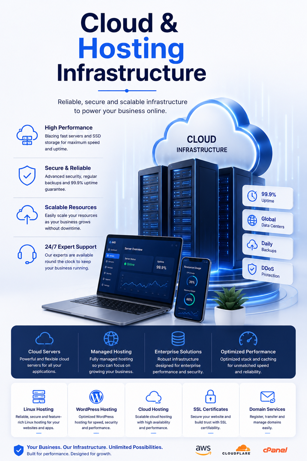 Cloud & Hosting Infrastructure